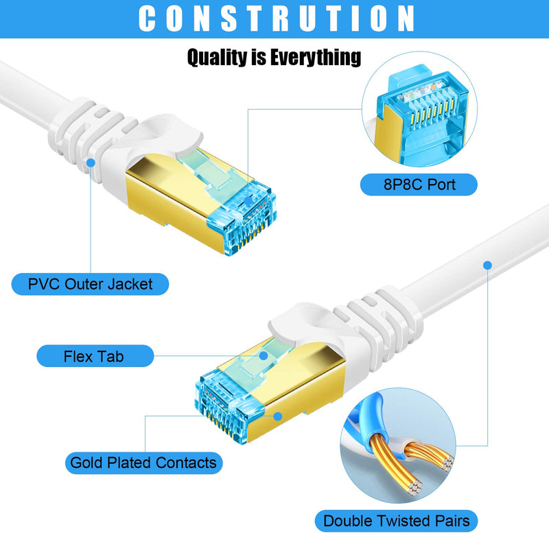 Cat 7 Ethernet Cable 30 ft White Shielded (STP), High Speed Flat RJ45 Category 7/Cat7 Internet LAN Network Computer Patch Cord Cable, Faster Than Cat5 /Cat6-30 Feet White (9 Meters) 30ft - LeoForward Australia