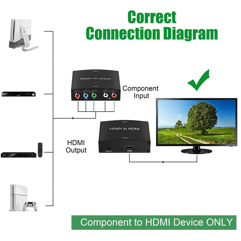  [AUSTRALIA] - Component to HDMI Adapter, YPbPr to HDMI Coverter + R/L, NEWCARE Component 5RCA RGB to HDMI Converter Adapter, Supports 1080P Video Audio Converter Adapter for DVD PSP to HDTV Monitor
