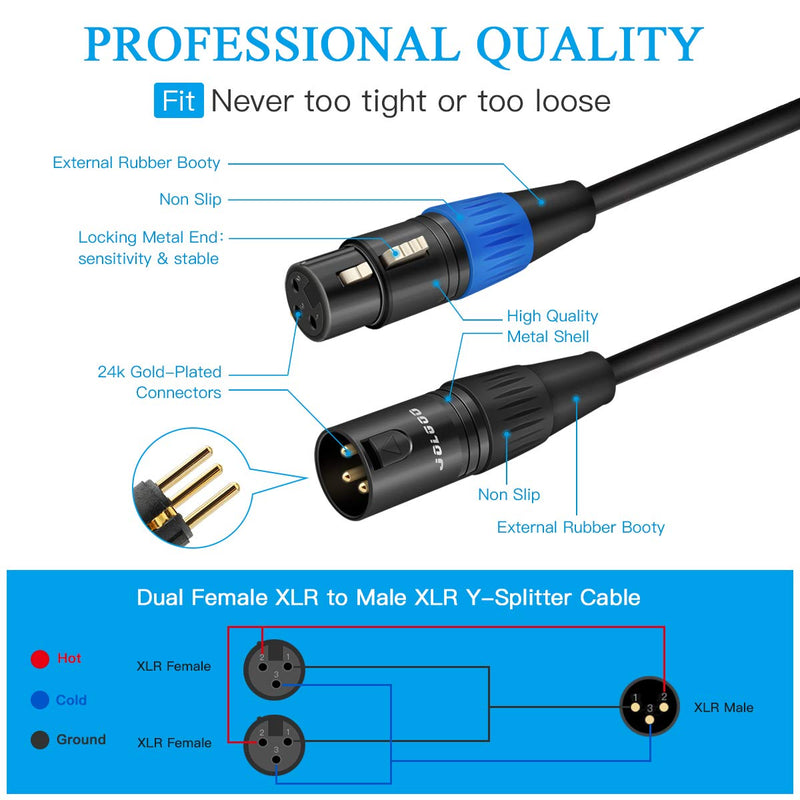  [AUSTRALIA] - XLR Splitter Cable, Dual XLR Female to XLR Male Y Splitter Microphone Cable, XLR 2 Female to 1 Male Cable, 5 Feet - JOLGOO XLR Male to Dual XLR Female