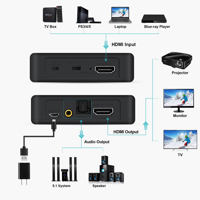  [AUSTRALIA] - avedio links 4K@60Hz HDMI 2.0b Audio Extractor Splitter Converter, HDMI to HDMI + Optical Toslink SPDIF + 3.5mm Stereo Analog Audio, HDMI Audio Embedder Inserter for PS5,Xbox, Optical Fiber Included