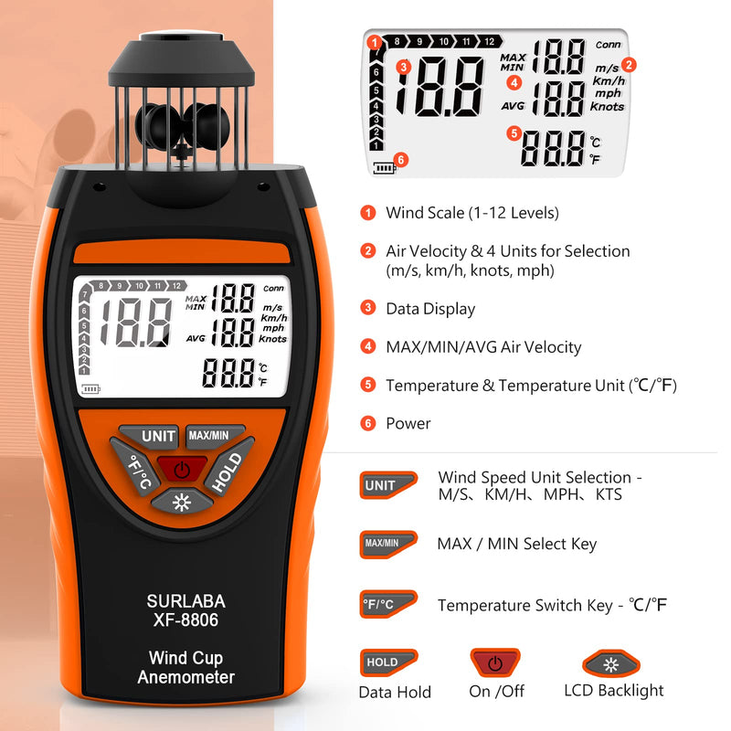  [AUSTRALIA] - Digital Cup Wind Meter, Handheld Anemometer ±4% High Accuracy Wind Gauge Measures MAX/MIN/AVG Wind Speed & Temperature (℃/℉), Wind Meter with Compass for Shooting, Sailing, Surfing, Drone XF-8806