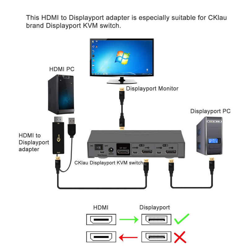 CKLau 4Kx2K@60Hz Ultra HD HDMI to DP Adapter with USB Power, HDMI to Displayport Converter Compatible HDCP for CKLau KVM Switch, Xbox one, 360, PS4/5, Mac, NS and More - LeoForward Australia