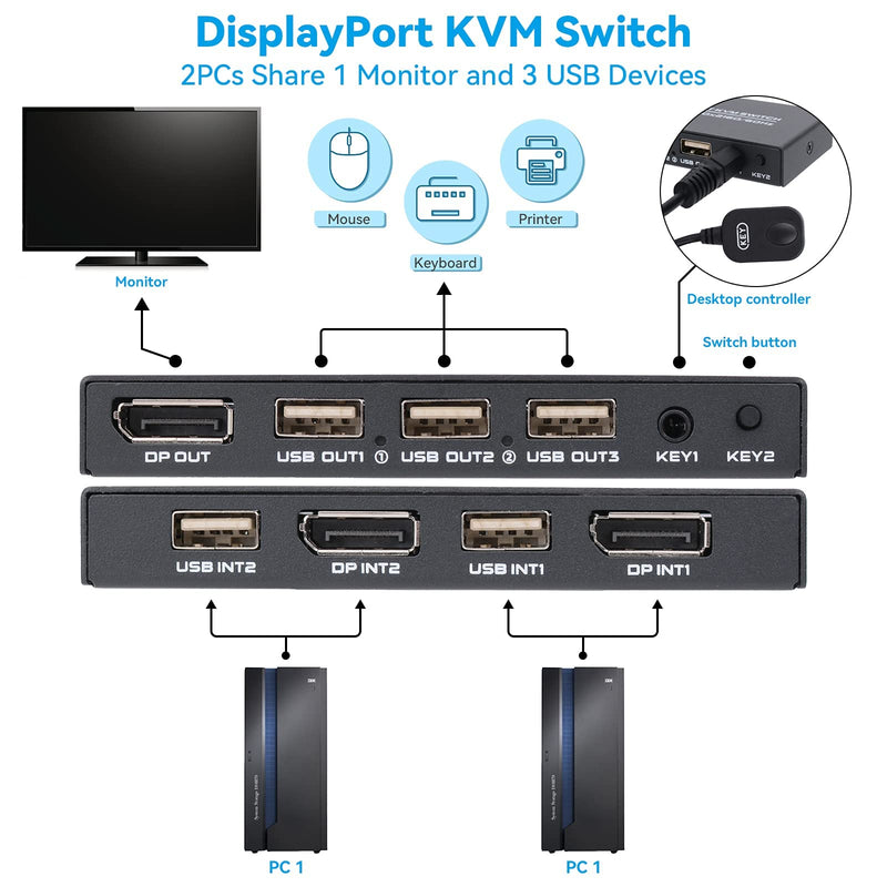  [AUSTRALIA] - DP KVM Switch 2 Port, 4K@60Hz Displayport USB Switcher Selector for 2 PC Share Keyboard Mouse Printer Monitor, Including 2 DP Cable and USB Cable Black