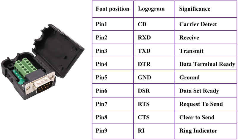 AAOTOKK DB9 Screw Terminal Block Adapter D-SUB 9-pin RS232 Male to 9+1 Pin/Way Female Serial Terminal Breakout Board Connector Signal Module with case (2Pcak/Male) - LeoForward Australia