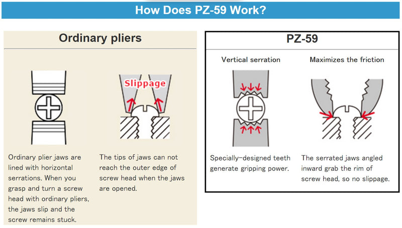  [AUSTRALIA] - Heavy Duty Multi-function combi Gripping Pliers/Screw Extractors (non-slip jaws for quick removal of damaged screws). Made In Japan. Engineer pz-59 neji-saurus RX