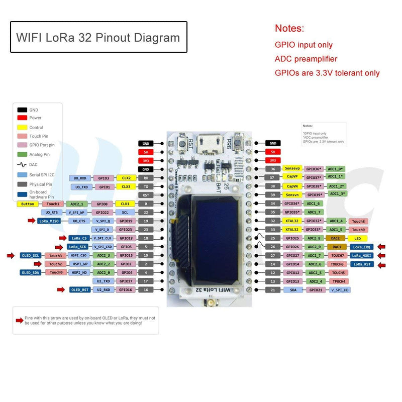  [AUSTRALIA] - Hailege ESP32 LoRa SX1278 0.96 inch OLED Display Development Board WiFi Bluetooth Dual Core 240MHz CP2102 and 433/470MHz Antenna for Arduino Smart WiFi LoRa 32