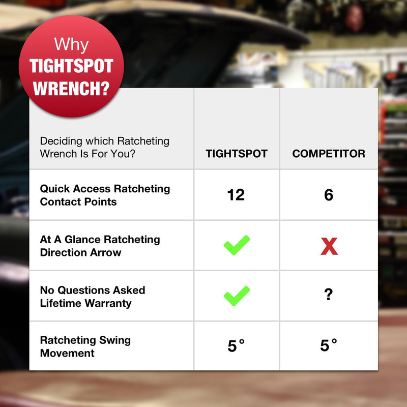 10 mm TIGHTSPOT Ratchet Wrench with 5° Movement and Hardened, Polished Steel for Projects with Metric Tight Spaces 10 MM - LeoForward Australia