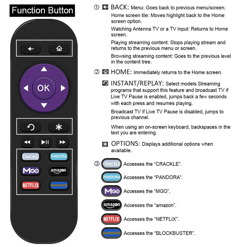 Gvirtue Lost Remote Control Replacement Compatible with Roku 1, Roku 2, Roku 3, Roku 4, (HD, LT, XS, XD), Roku Express. Do NOT Support Roku Stick, Roku Premiere, Roku Ultra, Roku TV or Roku Game - LeoForward Australia