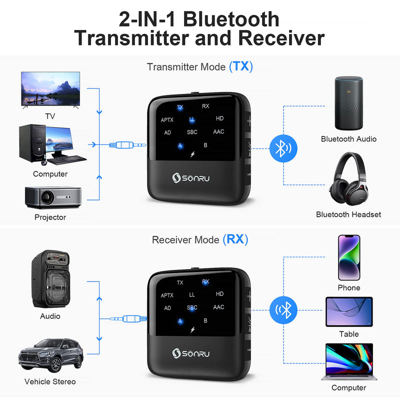  [AUSTRALIA] - SONRU Bluetooth 5.2 Transmitter Receiver, Bluetooth Audio Receiver, 2 in 1 Wireless Audio Bluetooth Adapter for Car/Headphones/Speaker/TV/PC, Pairs 2 Devices Simultaneously, APTX Low Latency Black-1