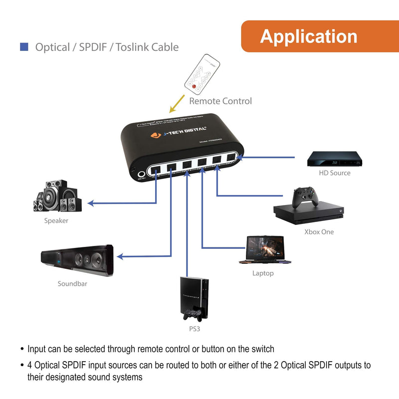  [AUSTRALIA] - Portta APET0402TP Premium Quality SPDIF TOSLINK Digital Optical Audio 4x2 Matrix