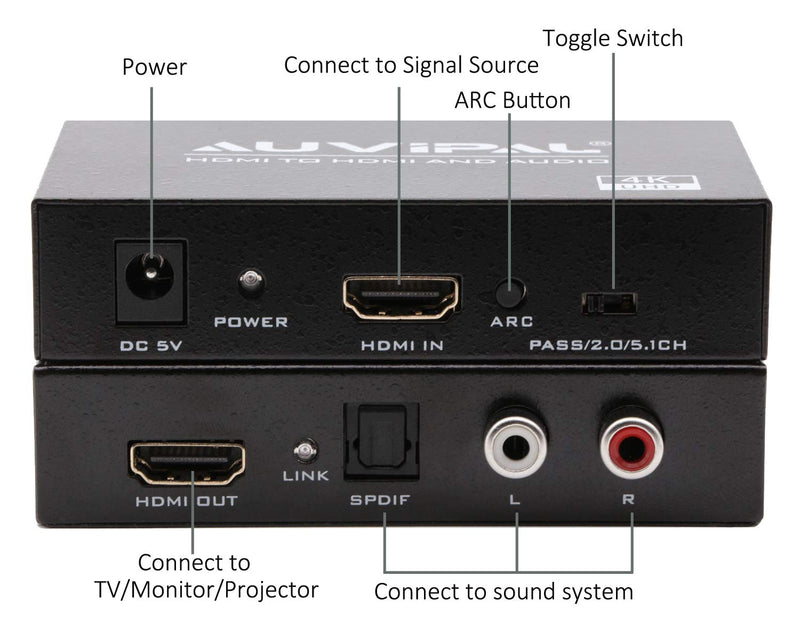  [AUSTRALIA] - AuviPal 4K@60Hz HDR HDMI Audio Adapter for Connecting Wired Speaker/Headset/Sound Bar to PS5/PS4/PS3, Xbox Series X, Apple TV, FireStick, Roku and ChromeCast