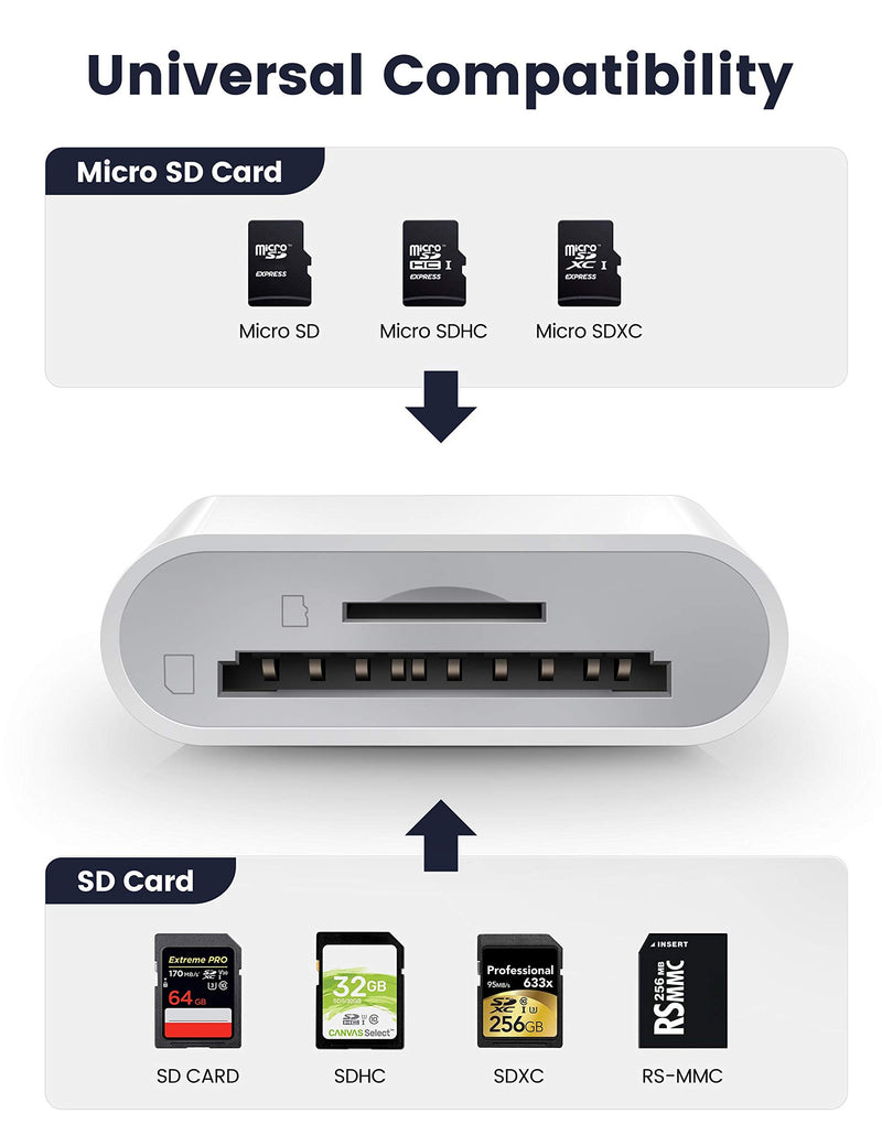 SD Card Reader for iPhone, Micro SD Card Reader with Dual Slots for iPad, Deer Trail Camera Viewer, ChiaoPio Micro SD Memory Adapter for iPhone/iPad, No App Required, Plug and Play - LeoForward Australia