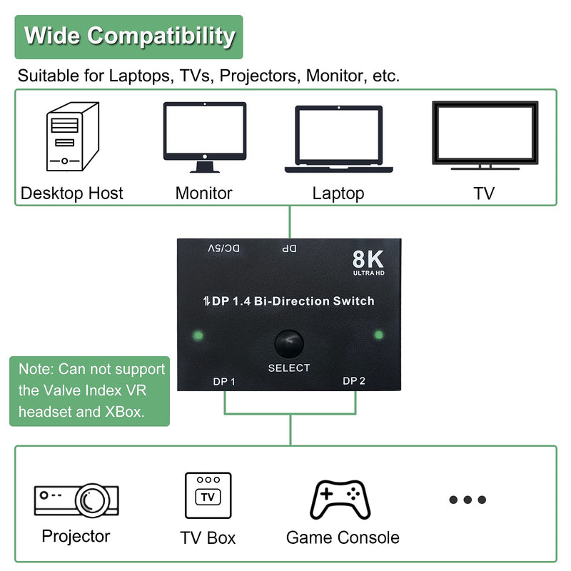  [AUSTRALIA] - DisplayPort Switch, Bi-Directional Dp 1.4 Switcher 2X1 or 1X2, 8K@30Hz 4K@120Hz Splitter Converter for Monitor Projector TV