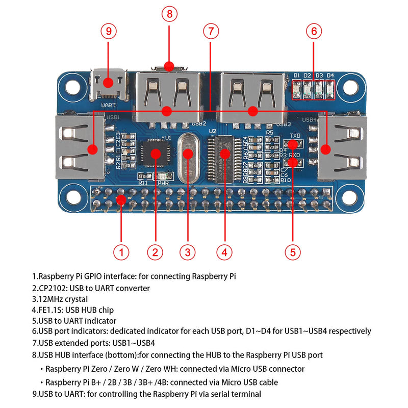  [AUSTRALIA] - 2PCS USB HUB HAT Expansion Board Raspberry Pi 4 Expansion Board 4-Port USB Ports Compitable with Raspberry Pi 4/3B+/3B/Zero/Zero W/Zero WH, for USB2.0/1.1 Onboard USB to UART Onboard Multi Indicators