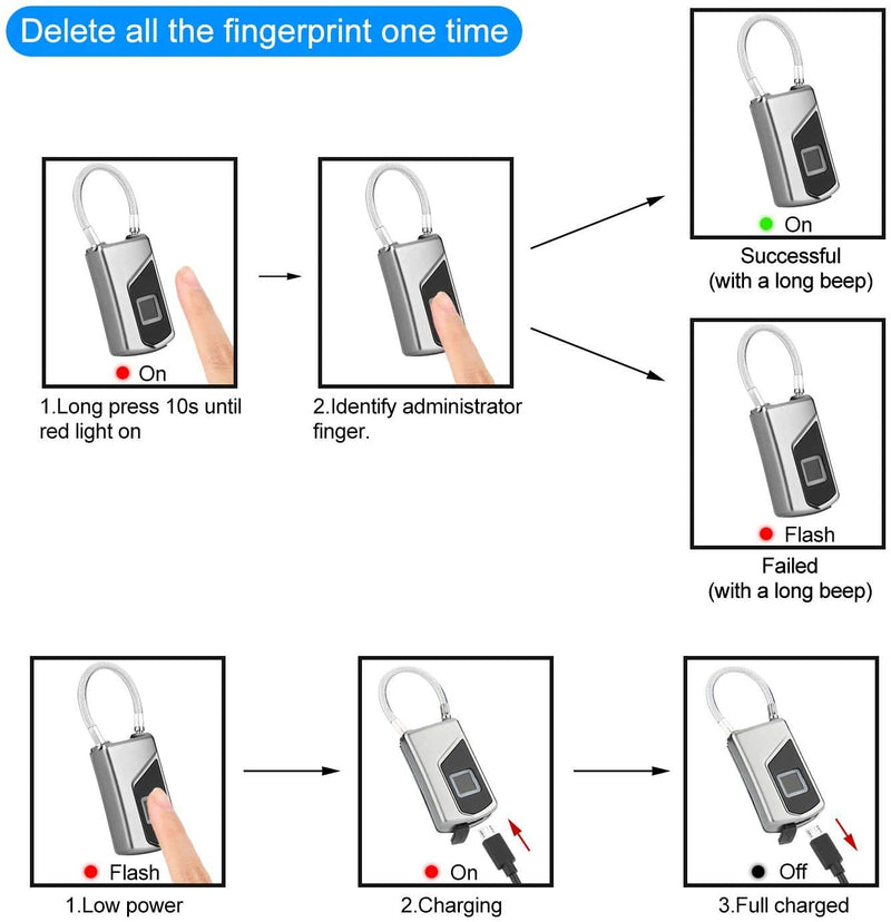  [AUSTRALIA] - Fingerprint Lock with Key Backup, Smart keyless Waterproof Fingerprint Padlock Ideal for Gym, Door, Luggage, Suitcase, Backpack, Bike, Office