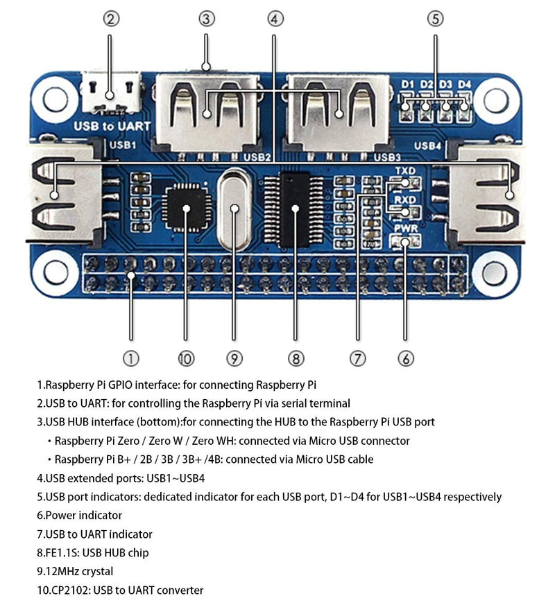  [AUSTRALIA] - 4-Port Raspberry Pi USB HUB HAT for Raspberry Pi 4B/3B+/3B/2B/B+/A+/Zero/Zero W, 4 USB Ports Compatible with USB2.0/1.1 Onboard USB to UART Onboard Multi Indicators