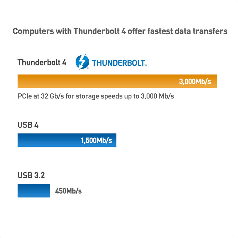 [Intel Certified] Cable Matters 40Gbps USB4 Thunderbolt 4 Cable 2.6ft with 8K Video and 100W Charging - 0.8m - Backwards Compatible with Thunderbolt 3 Cable and USB-C 2.6 Feet - LeoForward Australia