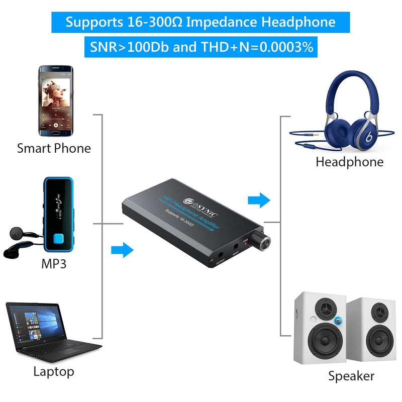 [AUSTRALIA] - eSynic Professional Headphone Amplifier Portable Headphone Volume Amplifier Rechargeble Headphone Amps Digital HiFi Amp With 3.5mm Jack & a Two-stage Gain Switch for MP3 MP4 Phones and Computers etc Style-A