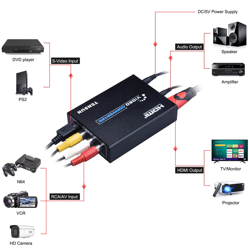  [AUSTRALIA] - Tensun 3RCA AV CVBS Composite & S-Video R/L Audio to HDMI Converter Adapter Support 720P/1080P for PS2 PS3 NES SNES Nintendo 64 HDTV