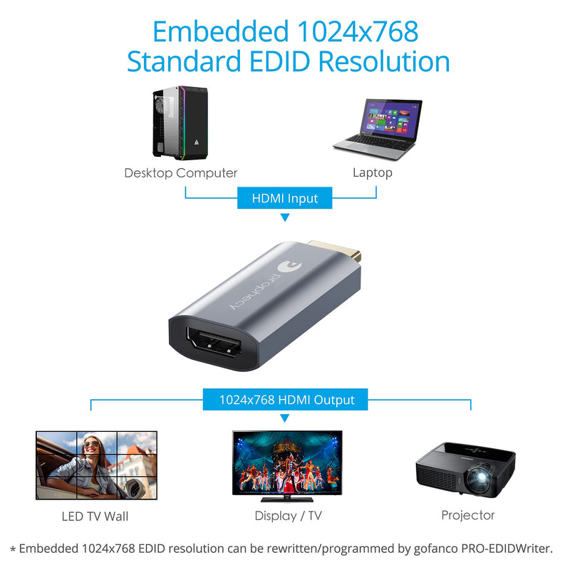  [AUSTRALIA] - gofanco Prophecy HDMI EDID Emulator – 1024x768 @60Hz Default Resolution - HDMI Dummy Plug Headless Ghost Display Emulator - HDMI 1.4, YCbCr, RGB, HDMI Bus-Powered, TAA Compliant (PRO-EDID768)