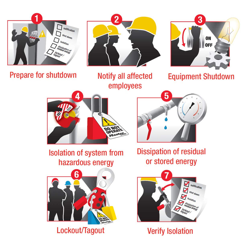  [AUSTRALIA] - Master Lock 488 Lockout Tagout Electrical Plug Lockout, 220 - 550 Volts 220 - 550 Volt Plugs