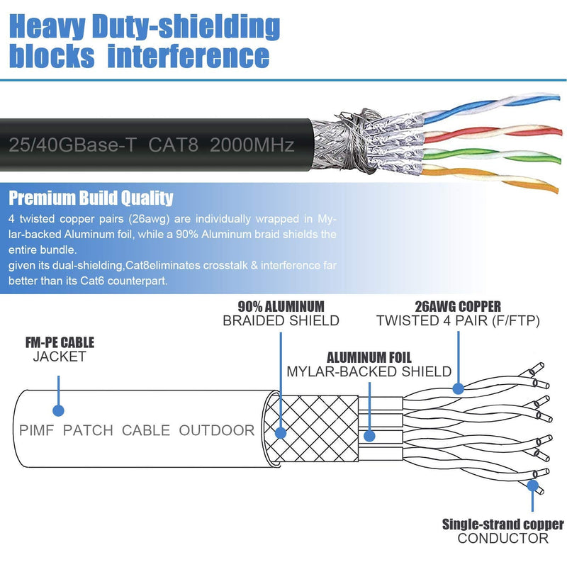  [AUSTRALIA] - Cat8 Ethernet Cable, Outdoor&Indoor, 6FT Heavy Duty High Speed 26AWG Cat8 LAN Network Cable 40Gbps, 2000Mhz with Gold Plated RJ45 Connector, Weatherproof S/FTP UV Resistant for Router/Gaming/Modem Cat8-6ft