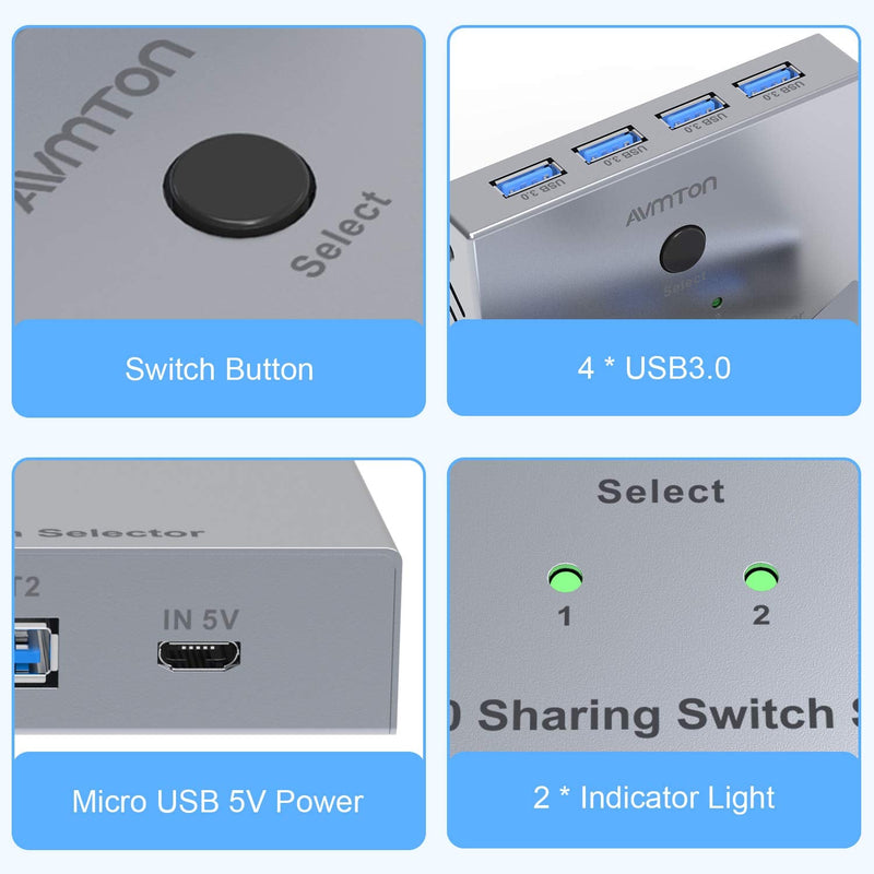  [AUSTRALIA] - AVMTON USB 3.0 Switch,2 in 4 Out USB 3.0 Switch Selector,2 Computer Sharing 4 USB Devices USB Switcher Box with 2 USB Cables for Printers,Scanners,Keyboards,USB Sticks,Hard Drives, Mouse