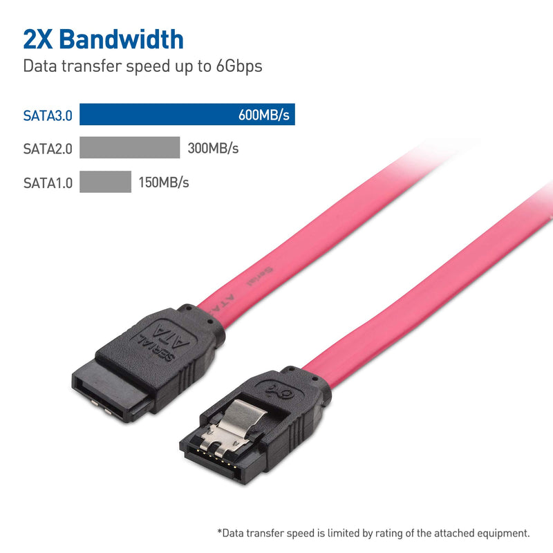  [AUSTRALIA] - Cable Matters 3-Pack Straight SATA III 6.0 Gbps SATA Cable (SATA 3 Cable) Red - 24 Inches