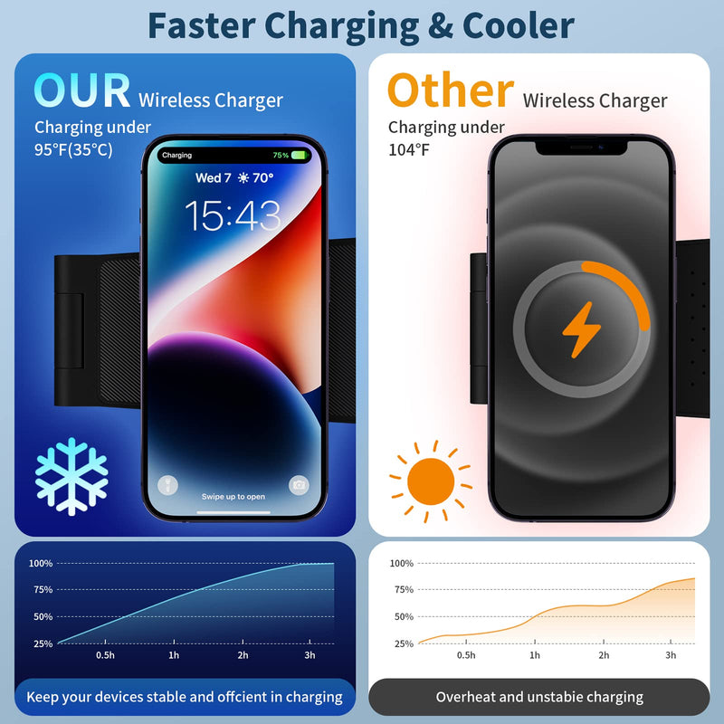  [AUSTRALIA] - GEJIUCAI Magnetic Wireless Charger, 3 in 1 Fast Wireless Charging Station for Multiple Devices Apple Watch Ultra 8/7/6/5/4/3/2/SE,Compatible with iPhone 14/Pro/Max/Plus/13/12, AirPods 3/2/Pro/Pro2 Black