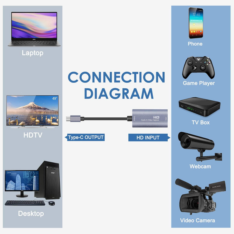  [AUSTRALIA] - Video Capture Card, Guermok USB 3.0 HDMI to USB C Audio Capture Card, 4K 1080p60fps Capture Devices for Gaming Live Streaming Video Recorder, Works for Windows Mac OS System for Nintendo Switch, Xbox