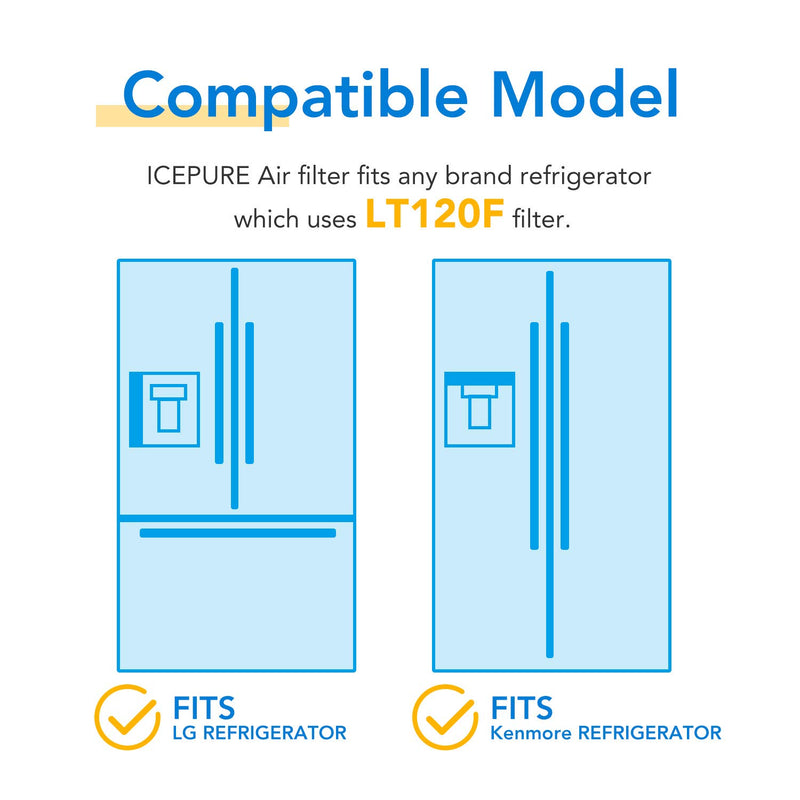 ICEPURE LT120F Refrigerator Air Filter Replacement for LG LT120F, Kenmore Elite 469918, ADQ73214402, ADQ73214404, 3PACK - LeoForward Australia