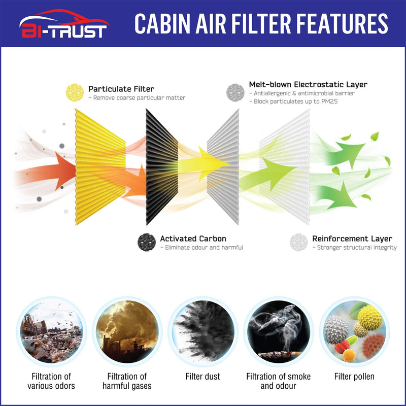 Bi-Trust (CF10285) Cabin Air Filter with Carbon Fiber,Replacement for Toyota Camry Corolla Highlander Prius Rav4 Lexus RX350 ES350 IS250 Scion TC Black Fiber - LeoForward Australia