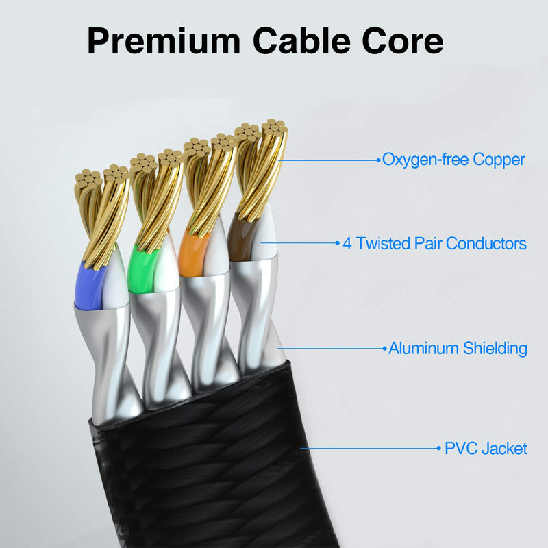  [AUSTRALIA] - CAT 7 Ethernet Cable, VANDESAIL 10ft High Speed Nylon Braided Internet Cable, Shielded Flat LAN Network Cord 10Gbps, 600Mhz with Gold Plated RJ45 Connectors Black