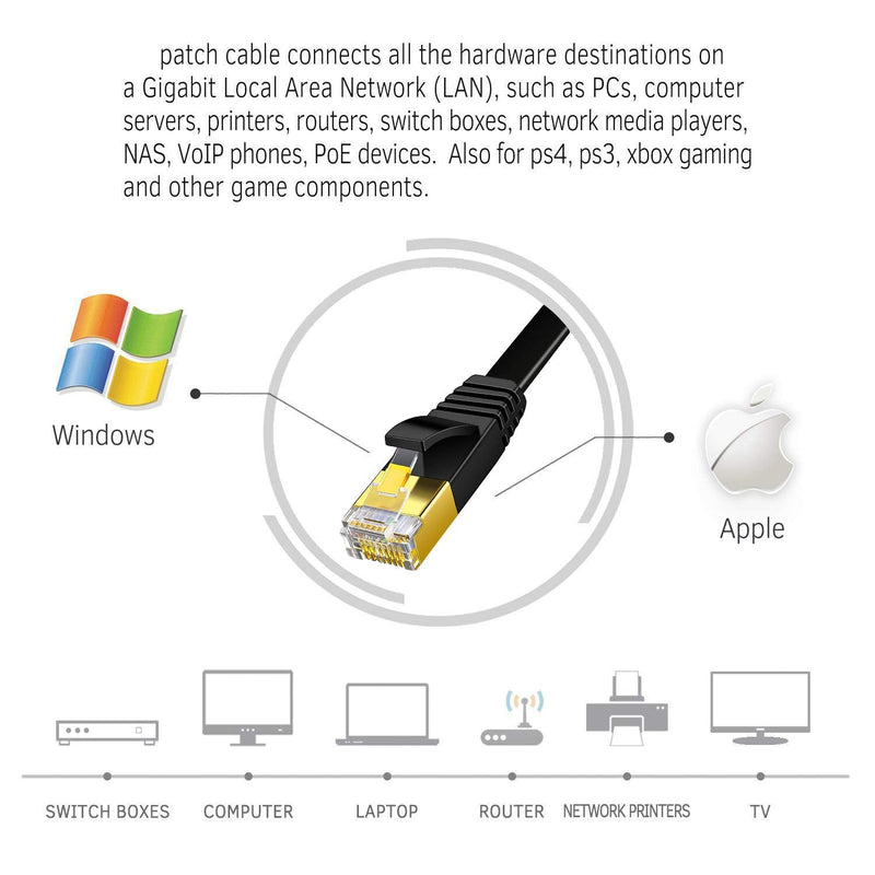  [AUSTRALIA] - Cat 6 Ethernet Cable 50 FT Flat Internet Network Cables with Cable Clips Cat6 Ethernet Patch Cable with Snagless Rj45 Connectors Black Computer LAN Cable（50FT）… 50FT Black