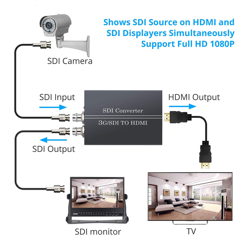  [AUSTRALIA] - eSynic SDI to HDMI, SDI to SDI, SDI to HDMI Converter Adapter with 5V Power Adapter Support SDI Loop Out 3G-SDI/HD-SDI/SD-SDI to Full HD 1080P HDMI and SDI Audio Video Converter for SDI Camera DVR TV