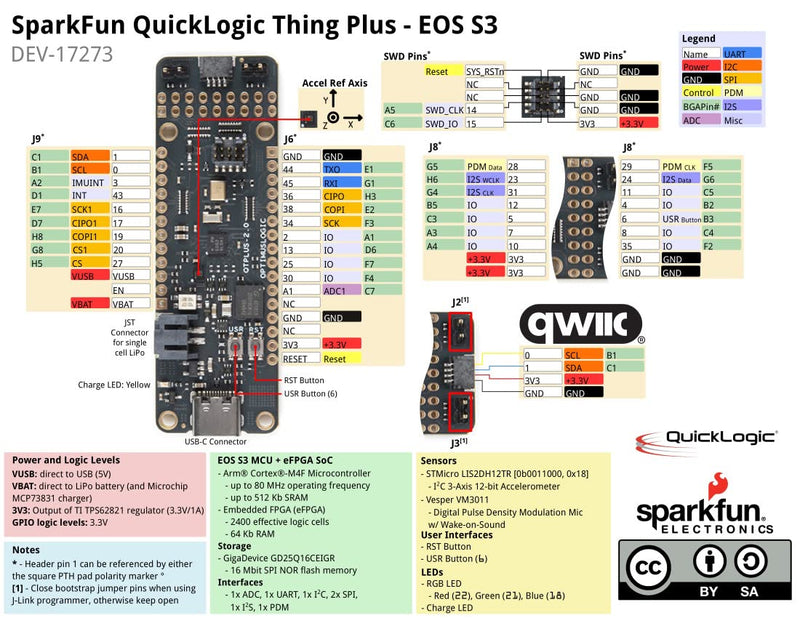  [AUSTRALIA] - SparkFun QuickLogic Thing Plus EOS S3 - Small Feather Form Factor System Low-Power Machine Learning Device Powered by eFPGA-Enabled Arm Cortex M4F MCU FPGA Microcontroller