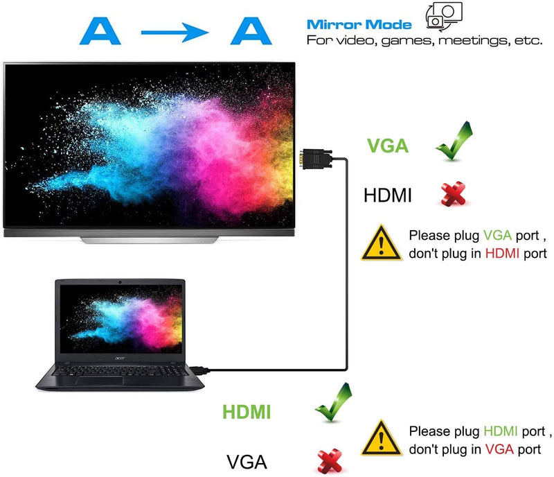  [AUSTRALIA] - NewBEP HDMI to VGA Adapter Cable, 6ft/1.8m Gold-Plated 1080P HDMI Male to VGA Male Active Video Converter Cord Support Notebook PC DVD Player Laptop TV Projector Monitor Etc