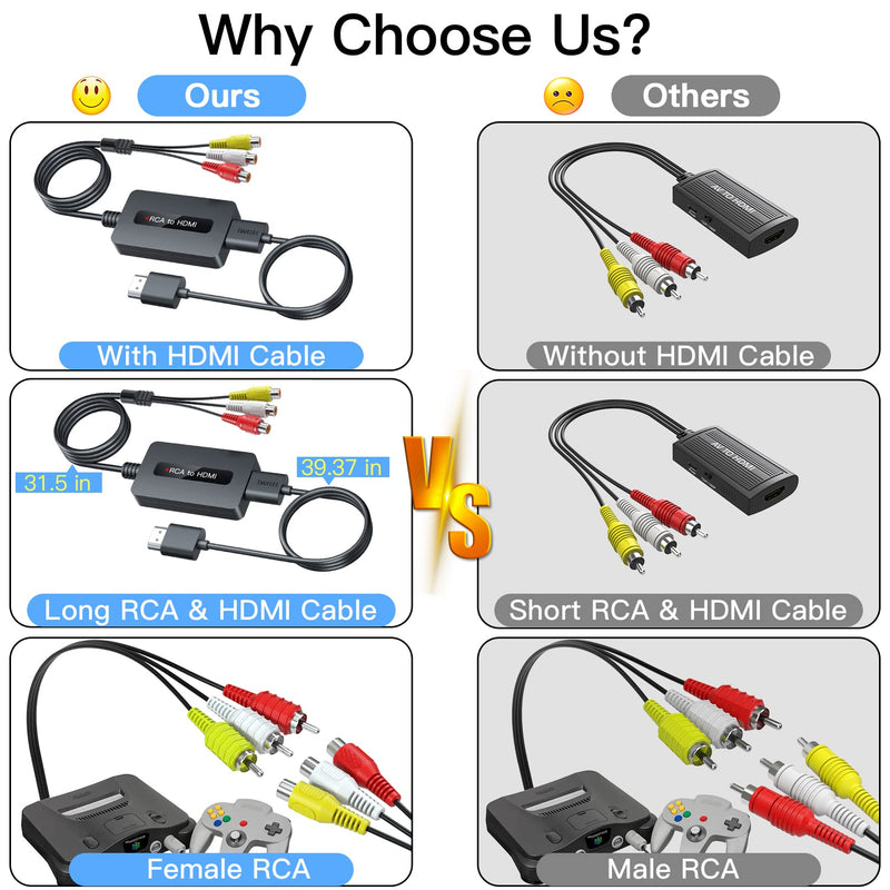  [AUSTRALIA] - TIXILINBI Female RCA to HDMI Cable Converter with HDMI and RCA Cables, CVBS Composite AV to HDMI Converter, RCA HDMI Adapter, Full HD 720P/1080P Output Switch for N64/ PS2/ Wii with Male RCA