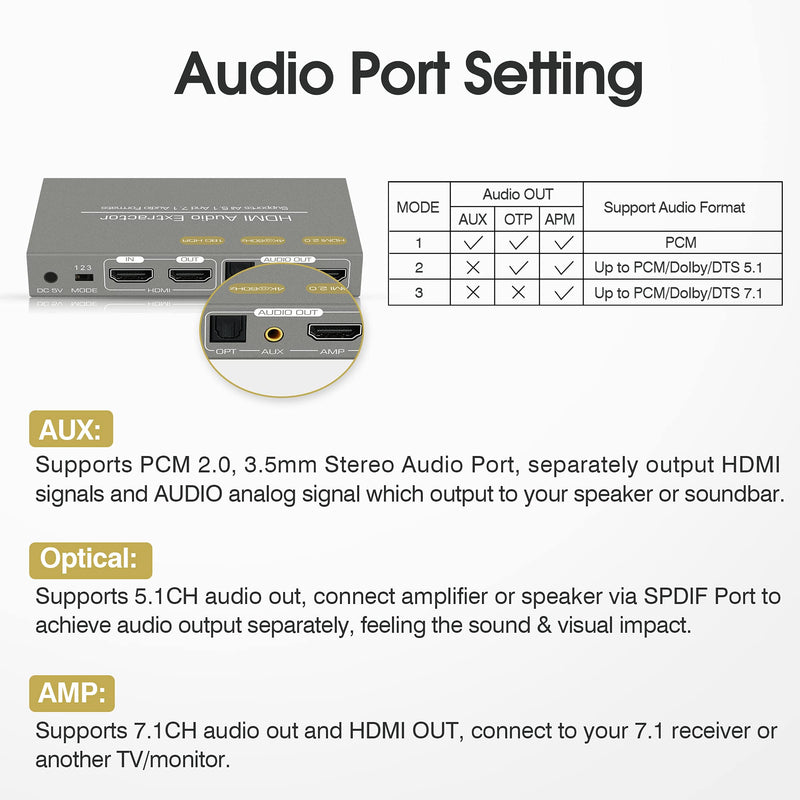  [AUSTRALIA] - 4K@60Hz HDMI Audio Extractor, NEWCARE 1X2 HDMI Splitter Audio Converter with 7.1CH Atmos/Optical Toslink SPDIF/ 3.5mm Audio Out, Supports 7.1 Amplifier/HDR/All 5.1/HDMI 2.0, for PS5, X Box