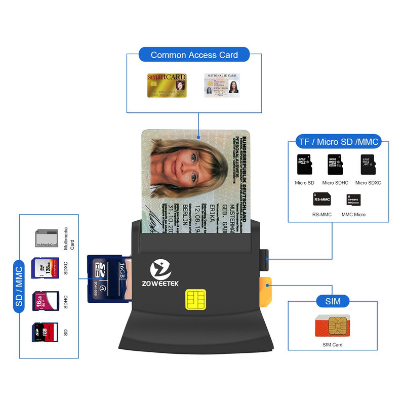 Zoweetek Multi-Function CAC Card Reader, Can Read DOD Military Common Access Smart Card, ID Card, SD, SDHC, SDXC, Micro SD/T-Flash, MMC, Micro SDHC, Micro SDXC and SIM - LeoForward Australia