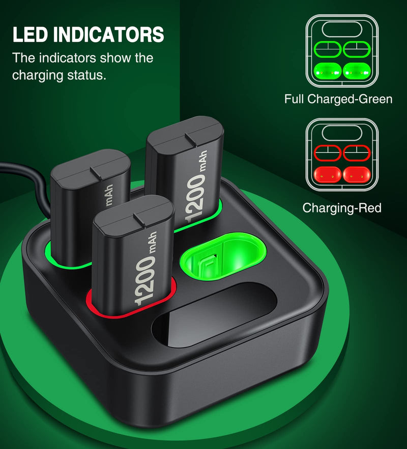  [AUSTRALIA] - NinjajoyOX Charger for Xbox Rechargeable Battery Pack, Charger Station for Xbox One Controller Battery Pack, Accessories with 4×1200mAh Xbox Battery Pack for Xbox Series X|S/Xbox One S/X/Elite