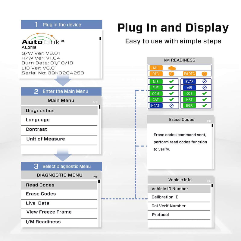  [AUSTRALIA] - Autel AutoLink AL319 OBD2 Scanner Automotive Engine Fault Code Reader CAN Scan Tool