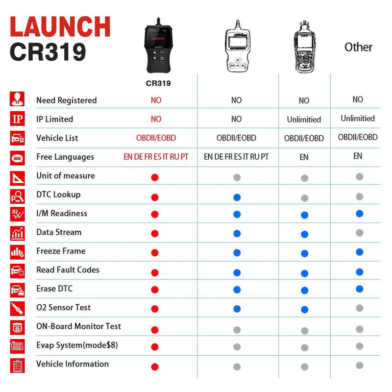 LAUNCH OBD2 Scanner CR319 Automotive Check Engine Code Reader Car Diagnostic Scan Tool Checks O2 Sensor EVAP Test with DTC Lookup Full OBDII Functions - LeoForward Australia