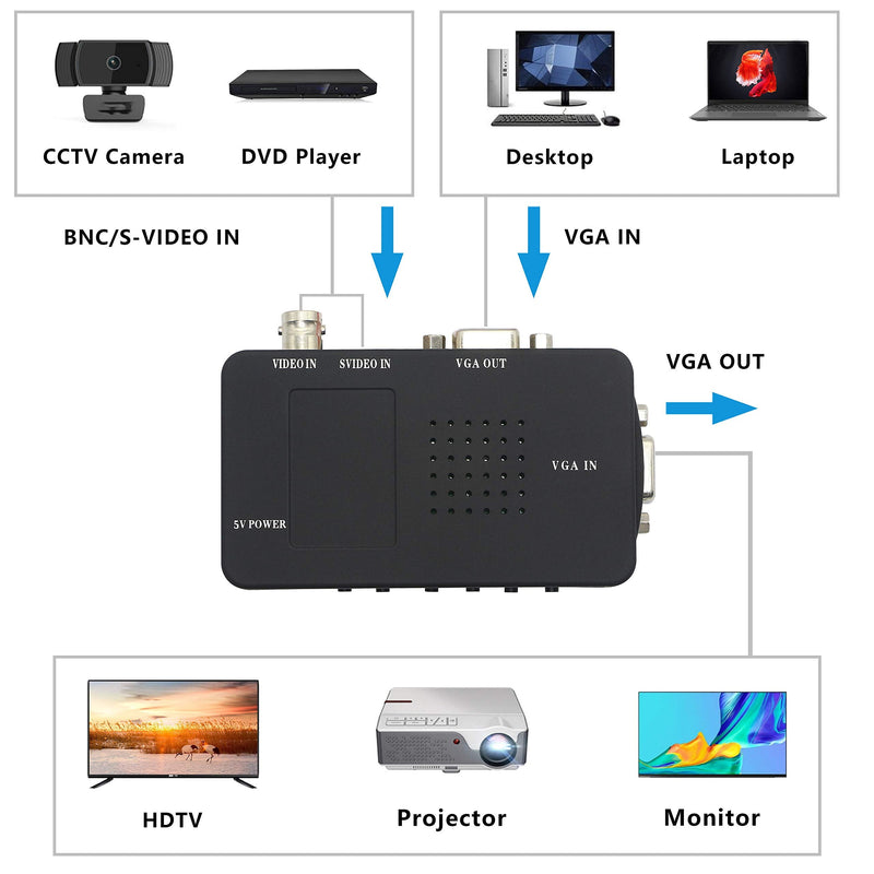  [AUSTRALIA] - XMSJSIY BNC to VGA, S Video VGA to VGA Converter CCTV Camera PC to TV Adapter BNC Input to VGA Input to VGA Output Laptop Computer Monitor Converter for DVR DVD Player Support PAL NTS