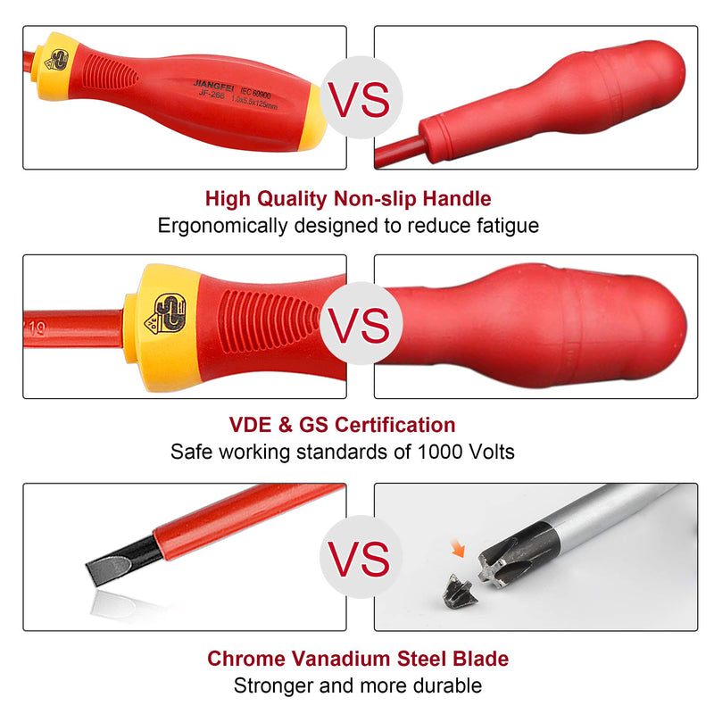  [AUSTRALIA] - XOOL 1000V Insulated Electrician Screwdrivers Set with Magnetic Tips, Slotted and Phillips Bits Non-Slip Grip, 8 Piece