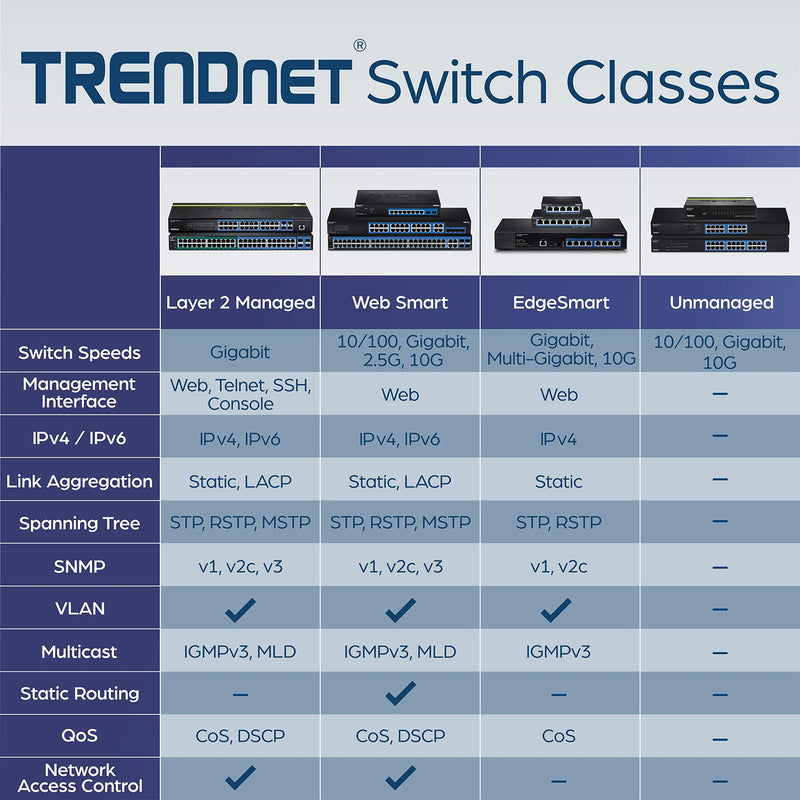 [AUSTRALIA] - TRENDnet 5-Port Gigabit EdgeSmart Switch, TEG-S50ES, 5 x Gigabit Ports, 10Gbps Switch Capacity, Ethernet Network Desktop Switch, Managed Smart Gigabit Switch, Metal, Fanless, Lifetime Protection