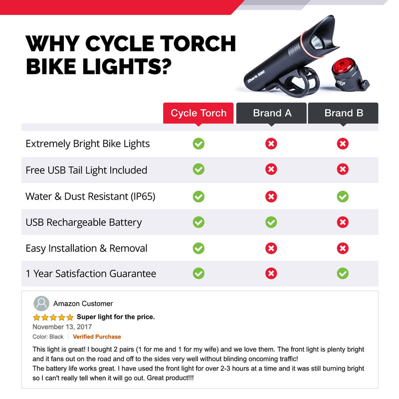 Bike Light USB Rechargeable, Cycle Torch Shark 500 Headlight & Tail Light Set, Fits All Bicycles, Hybrid, Road, MTB, with Quick Release Black Combo - LeoForward Australia