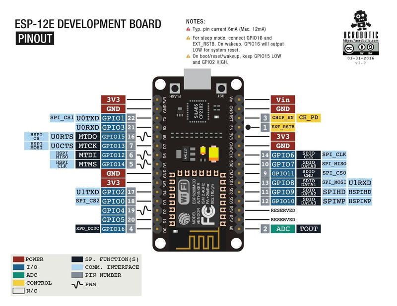  [AUSTRALIA] - ACROBOTIC ESP8266 ESP-12E Development Board IOT Arduino NodeMCU