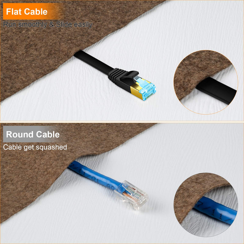  [AUSTRALIA] - Cat6 Ethernet Cable 30 ft, Flat - Solid Internet Network LAN Patch Cord – Cat 6 High Speed Computer Wire with Clips & Rj45 Connectors for Router, Modem, PS, Xbox– Faster Than Cat5/Cat5e- 30ft Black