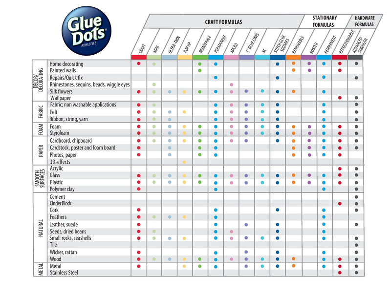  [AUSTRALIA] - Glue Dots Adhesive Double-Sided Mini Dots, 3/16'', Clear, Roll of 300 (32794-300) Mini Dots Roll